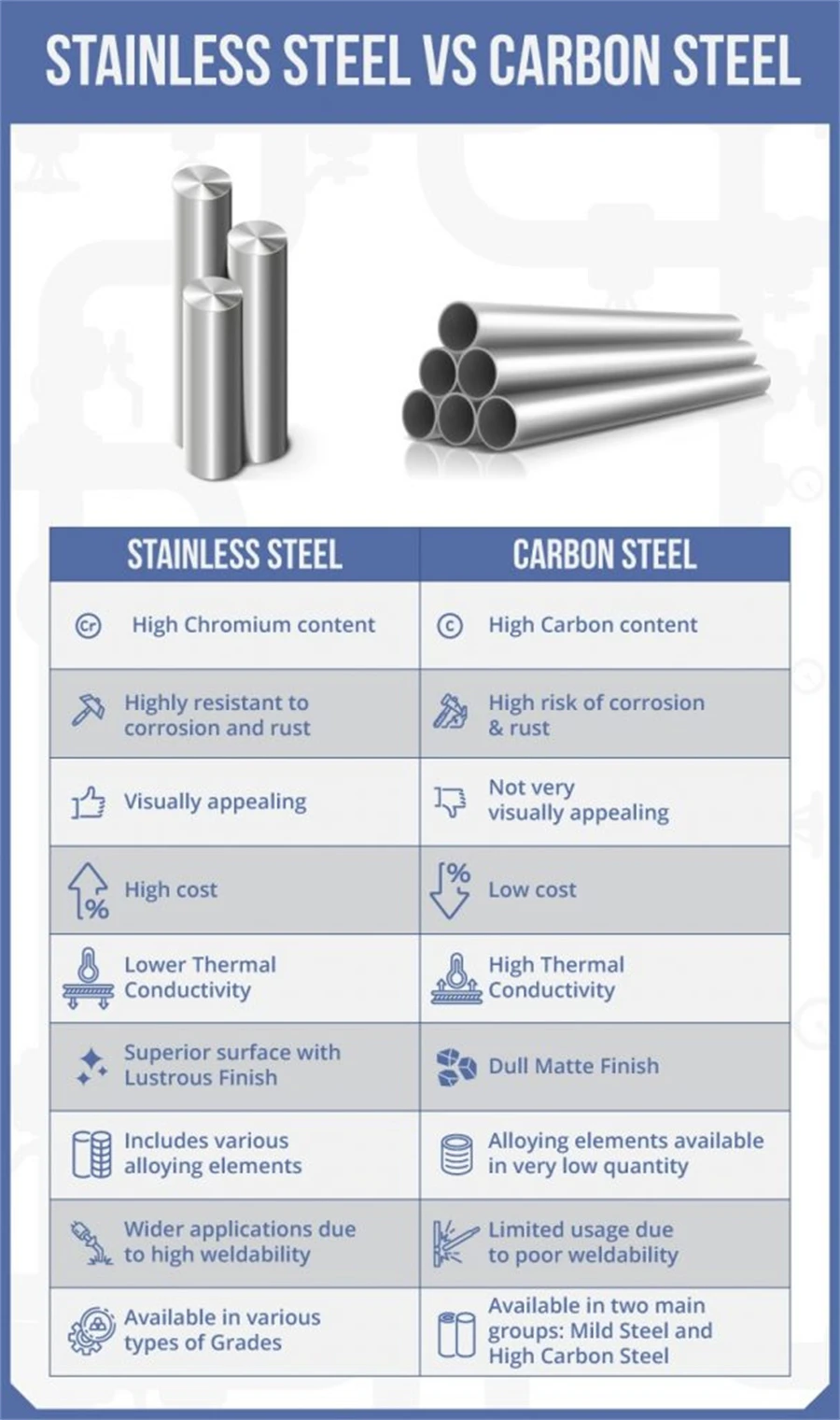 Carbon Steel Casting