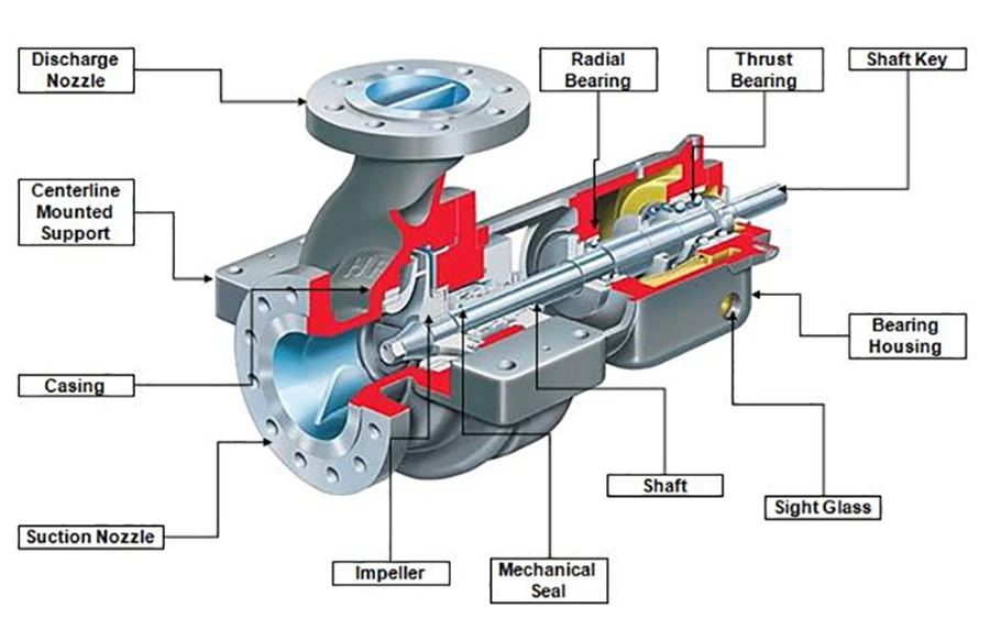 Pump parts investment castings